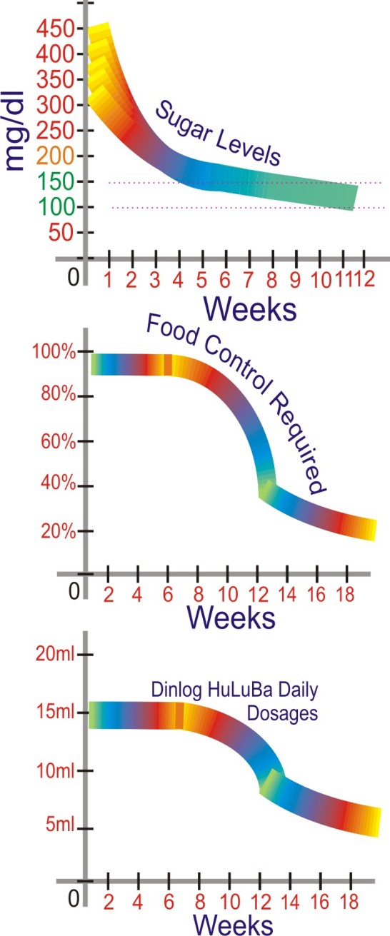 HuLuBa graphs