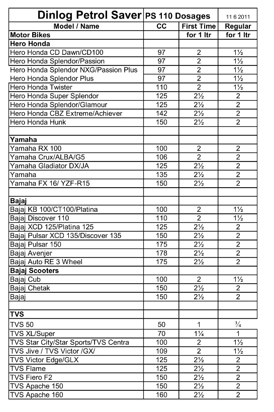 PS 110 Dosages